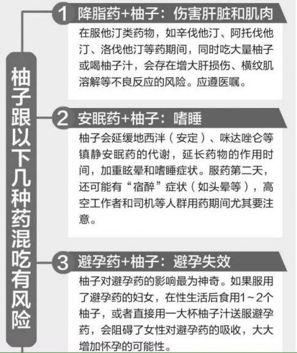 海沧医院医生提醒：柚子与一些药混吃存在风险