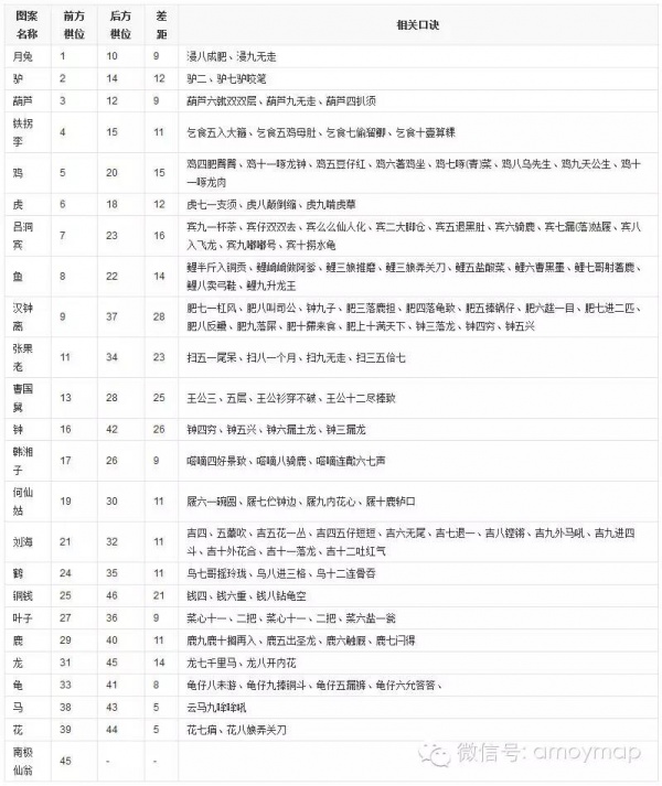 闽南版“大富翁”—葫芦运，你玩过吗？