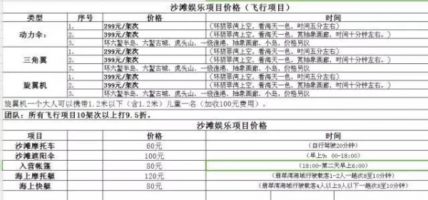 欢乐一夏（厦门出发，玩转六鳌翡翠湾两日游）