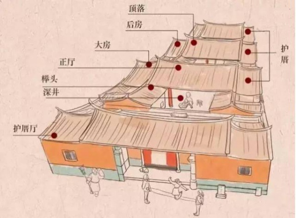 集美印象|寻访大社祠后路65号：重生后的小小旧物馆