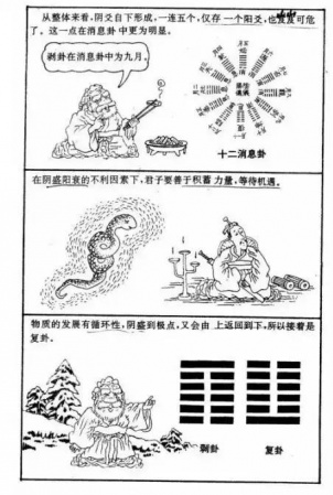 漫画《易经》，一看就懂，很难得，收藏！