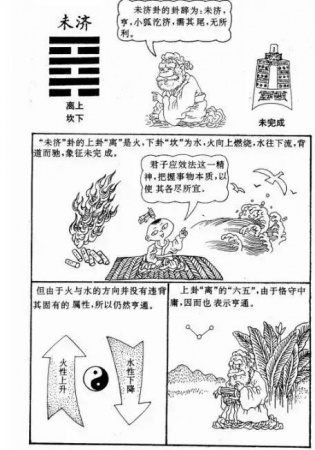 漫画《易经》，一看就懂，很难得，收藏！