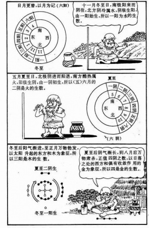 漫画《易经》，一看就懂，很难得，收藏！