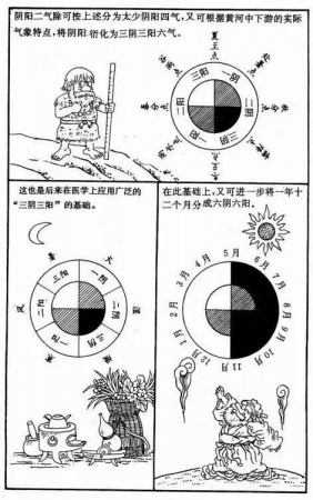 漫画《易经》，一看就懂，很难得，收藏！