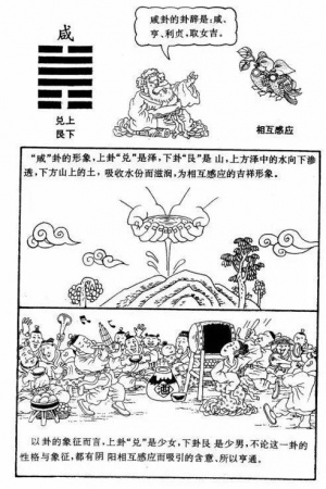 漫画《易经》，一看就懂，很难得，收藏！