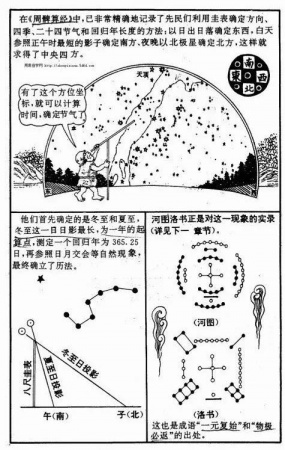 漫画《易经》，一看就懂，很难得，收藏！