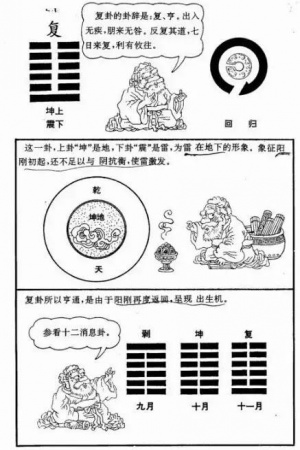 漫画《易经》，一看就懂，很难得，收藏！