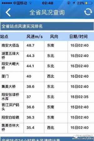 官方通报！莫兰蒂破坏力远超1999年！供水、供电、交通、菜价...最全信息都在这！！