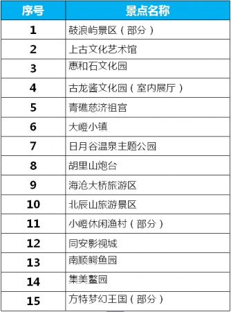 大鱼已走，这些景区已开放，你们的国庆假期还是可以好好玩哒！（内附攻略~）