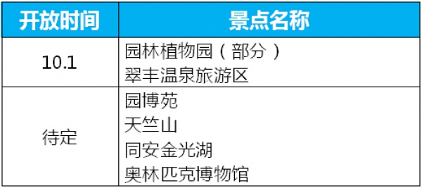 大鱼已走，这些景区已开放，你们的国庆假期还是可以好好玩哒！（内附攻略~）