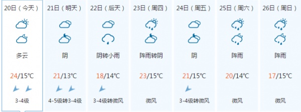 春分丨厦门要正式进入雨季了！想要春游有哪些地方可以选择呢？