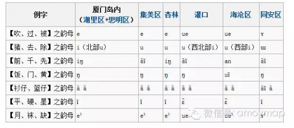 24个厦门冷知识（V），看到最后我又震惊了…