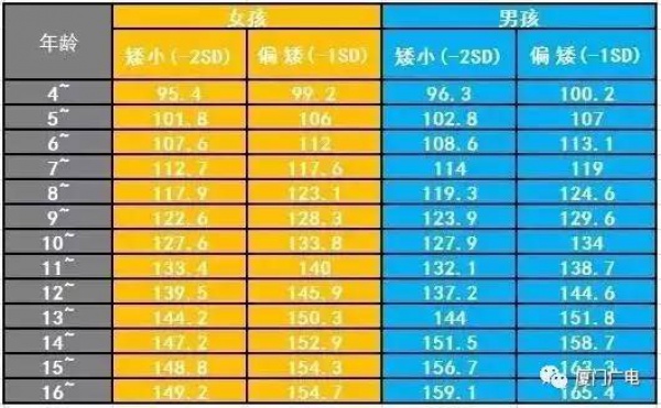 孩子天天跳绳就能长高？医生说：跳错了！这个方法才能真正长得高！