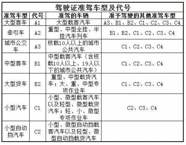 提醒！开车忘带驾照，到底算不算无证驾驶？90%人都不知道！