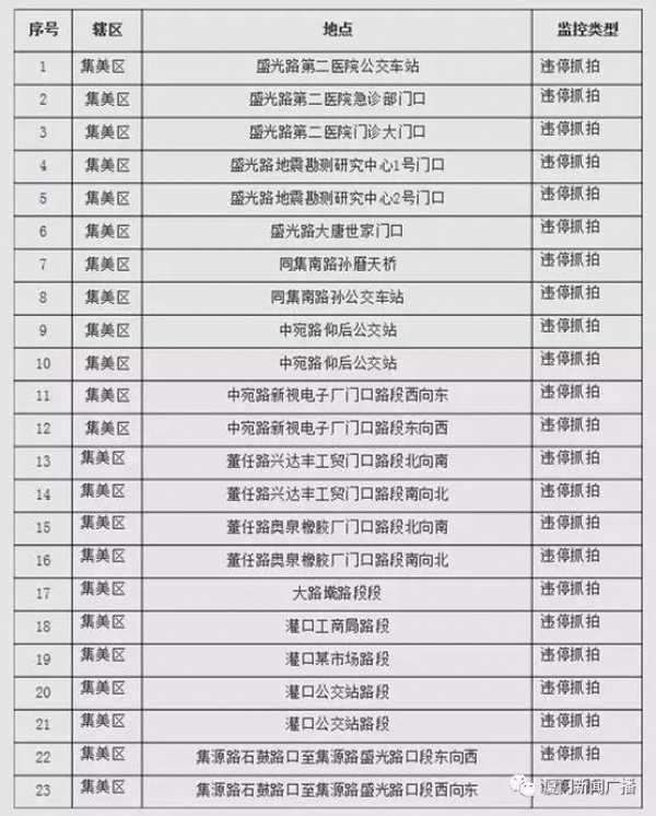 重磅新规：罚150扣3分！下月起，开车进厦门北站千万别这样停车！快告诉亲友