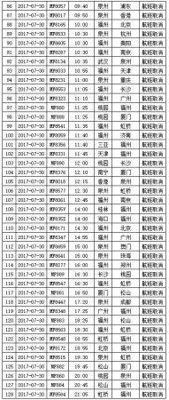 刚刚，“纳沙”重创台湾，登陆风力13级！明早或提前登陆福建！厦门将迎来狂风！暴雨！巨浪！