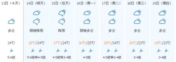 冷空气已到货！台风联手冷空气，省防指启动防台风Ⅳ级应急响应