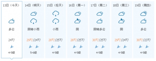 冷空气已到货！台风联手冷空气，省防指启动防台风Ⅳ级应急响应