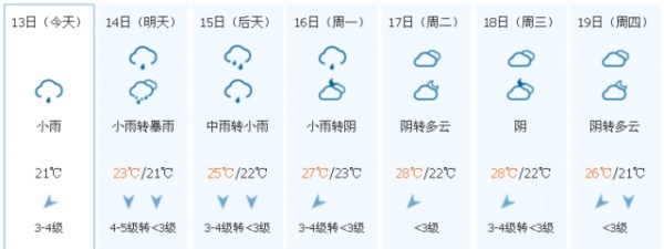 冷空气已到货！台风联手冷空气，省防指启动防台风Ⅳ级应急响应