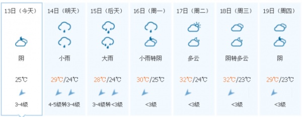 冷空气已到货！台风联手冷空气，省防指启动防台风Ⅳ级应急响应