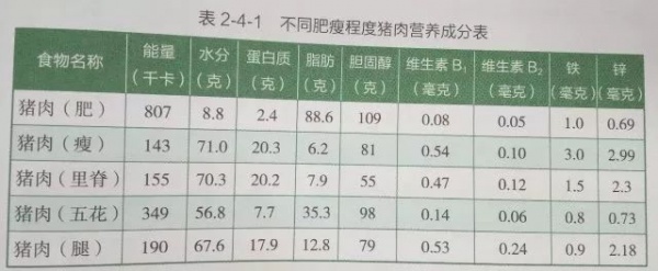 被这一张图震惊了！吃红肉越多的国家恶性病越多