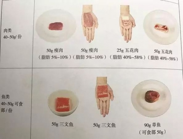 被这一张图震惊了！吃红肉越多的国家恶性病越多