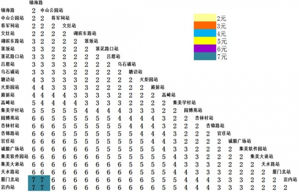 定了！厦门地铁1号线12月31日开通试运营！你关心的都在这里～