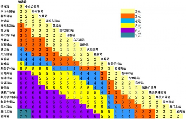 定了！厦门地铁1号线12月31日开通试运营！你关心的都在这里～