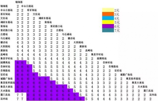 定了！厦门地铁1号线12月31日开通试运营！你关心的都在这里～