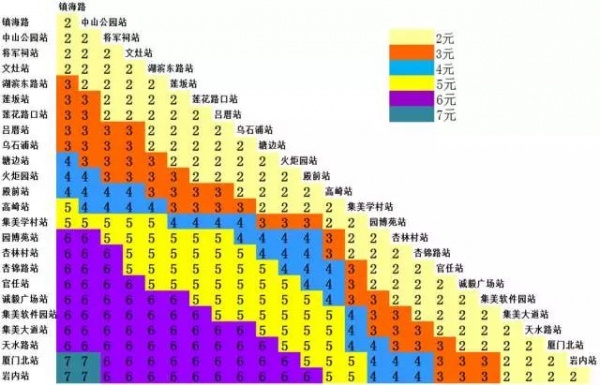 定了！厦门地铁1号线12月31日开通试运营！你关心的都在这里～