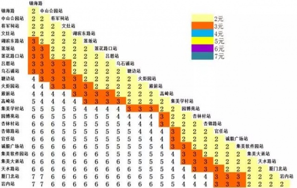 定了！厦门地铁1号线12月31日开通试运营！你关心的都在这里～