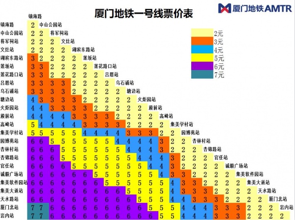 这次是真的！地铁1号线12月31日开通，集美公交迎来重大调整！